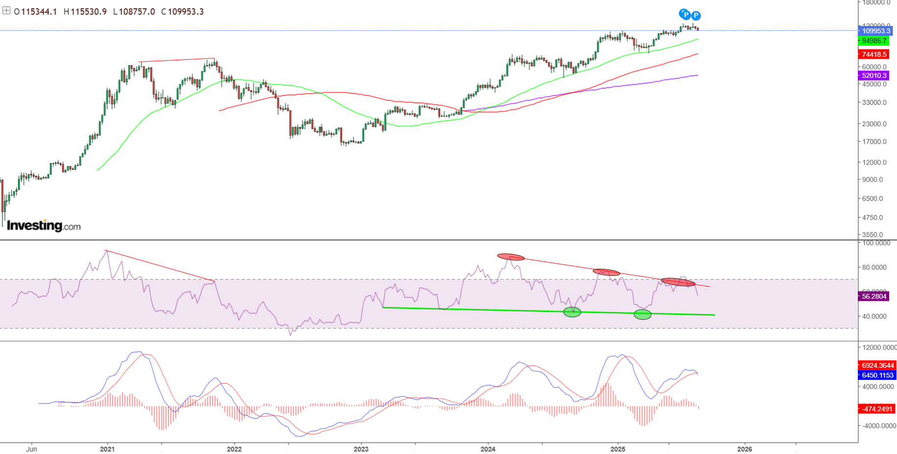 Изображение — 29082025 btc1png – FUTUREBY 29082025 btc1png